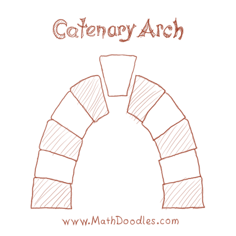 catenary arch