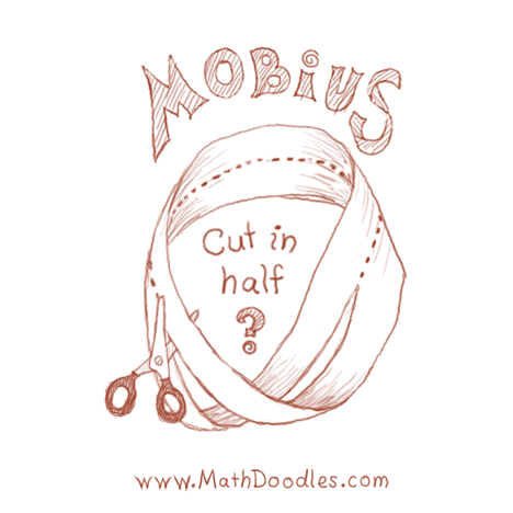 Mobius Cut